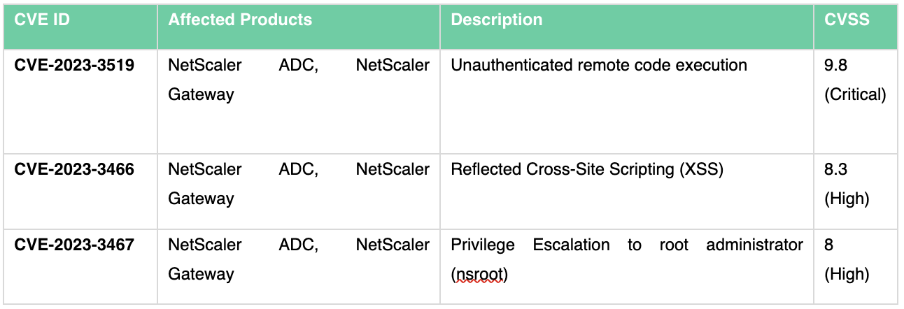 Netscaler Adc And Gateway Rce Cve 2023 3519